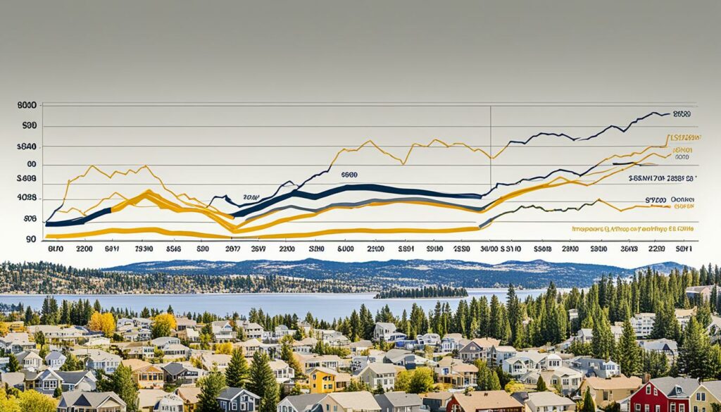 Historical Performance of Gold and Real Estate