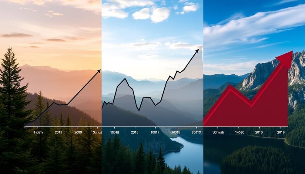 investment performance evaluation metrics