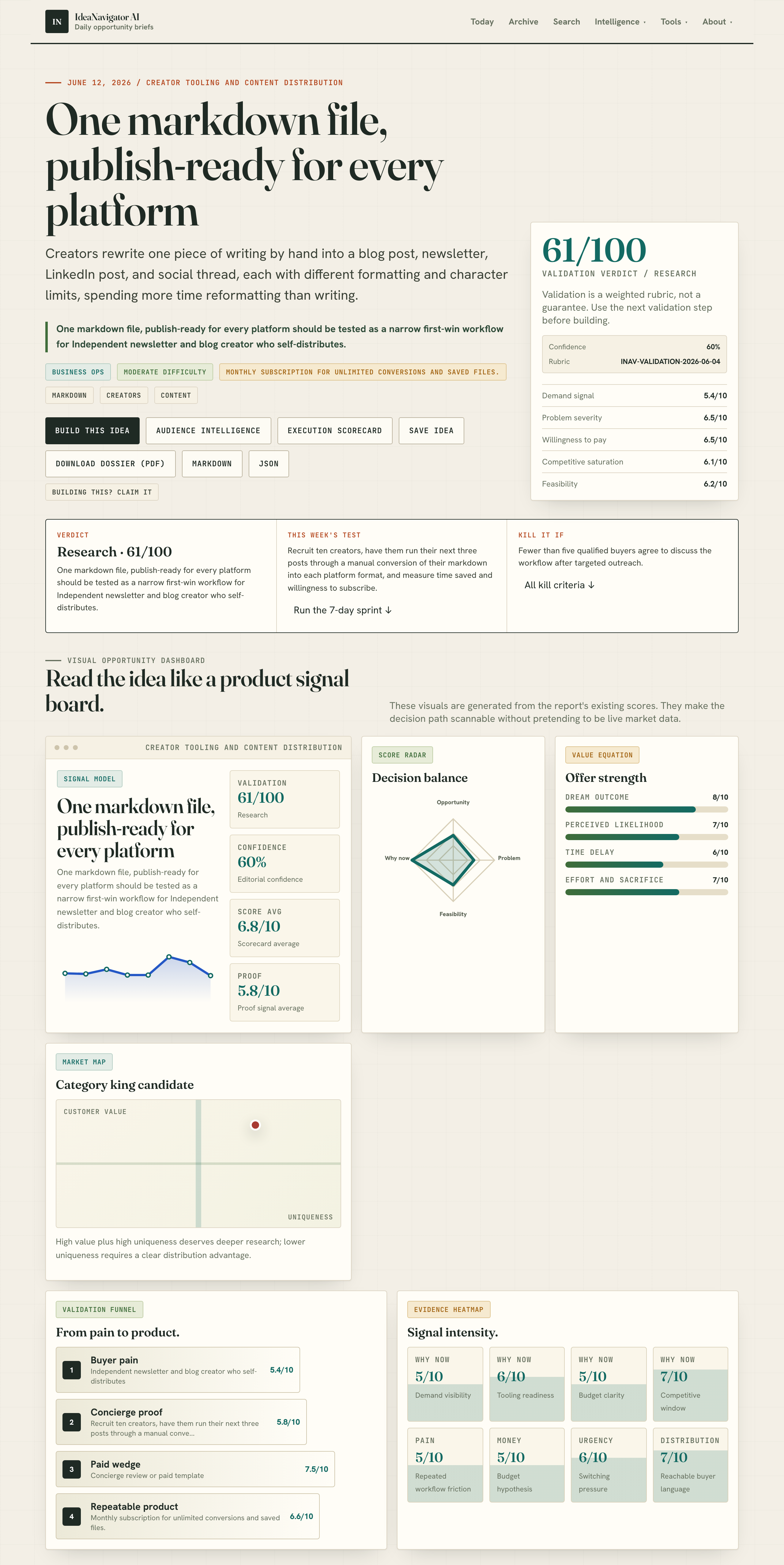 One markdown file, publish-ready for every platform 2 One markdown file, publish-ready for every platform