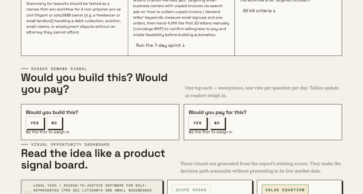 Legal Tech Innovation: Grammarly’s Support For Pro Se Litigants