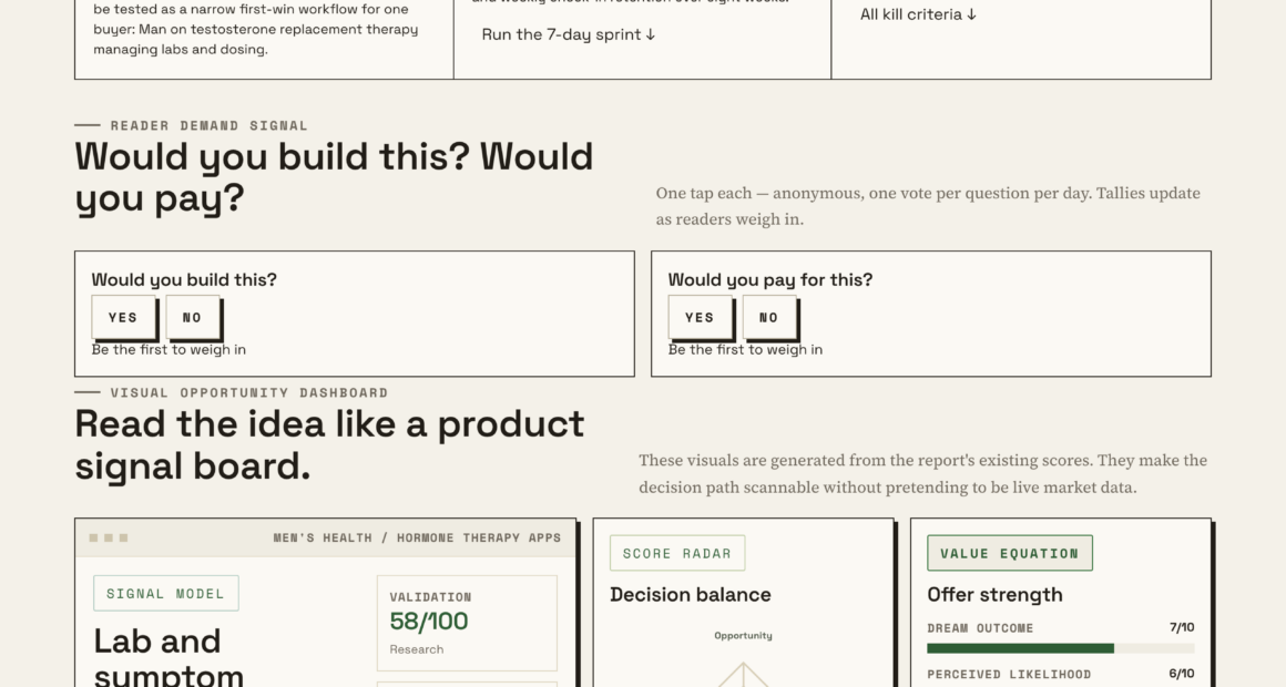 TRT Symptom Tracking: Pairing Daily Notes With Lab Results