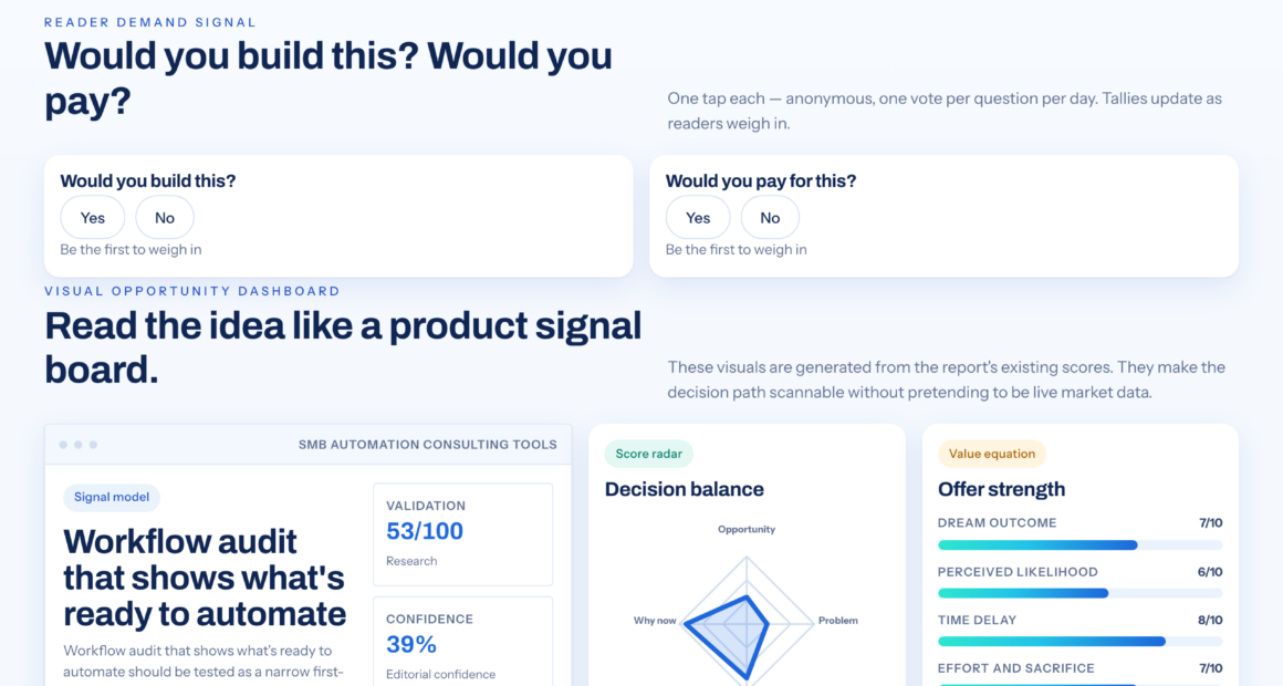 A Practical Audit For SMBs Considering Automation